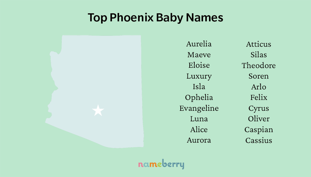 Top Phoenix Names 2023