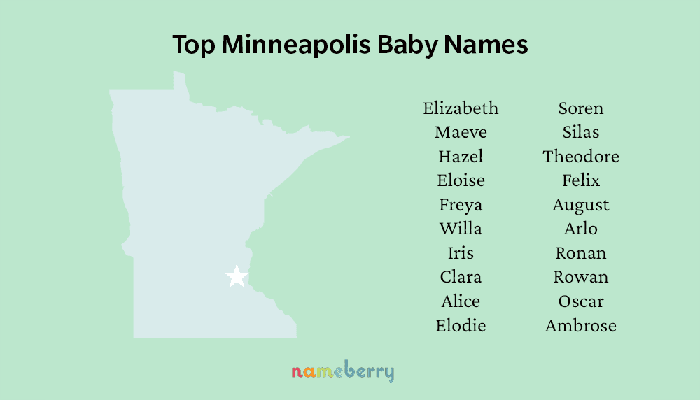 Top Minneapolis Names resized