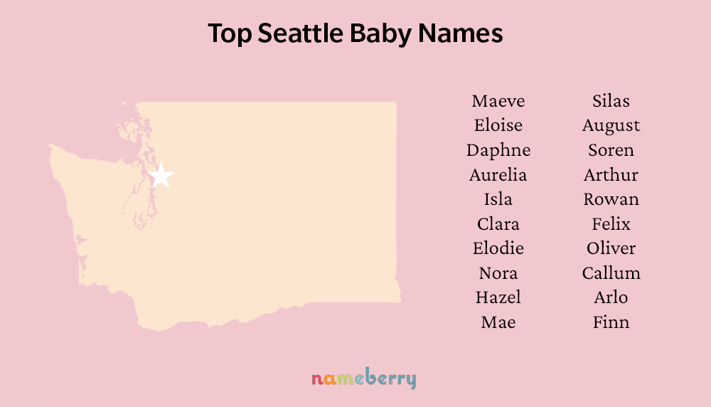 Top Seattle Names resized