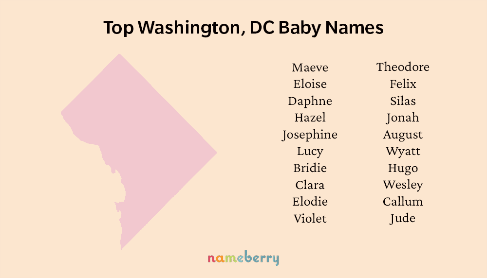 Top DC Names resized