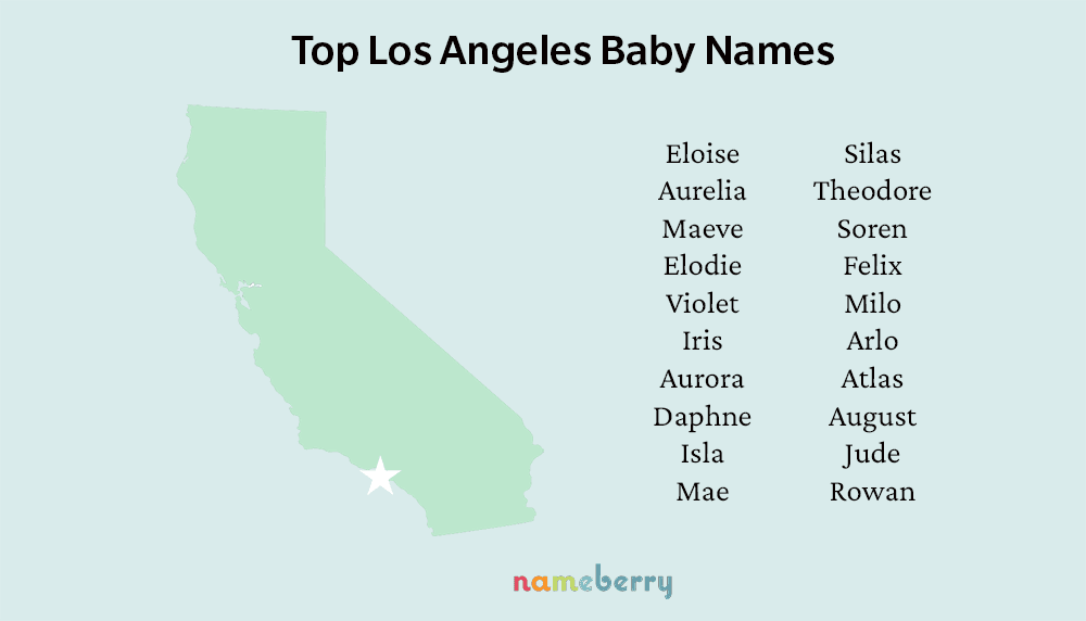 Top LA Names resized