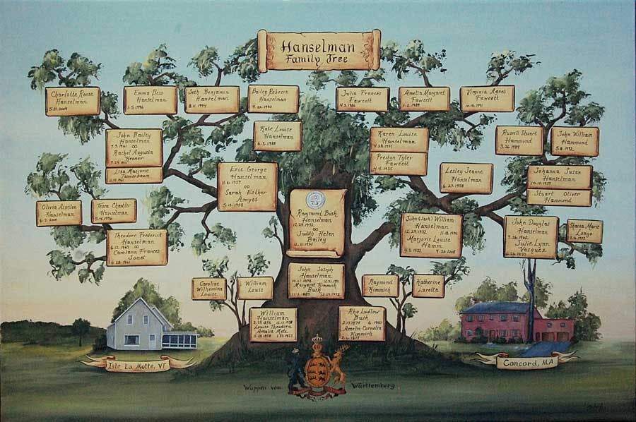 The Best Names in Your Family Tree