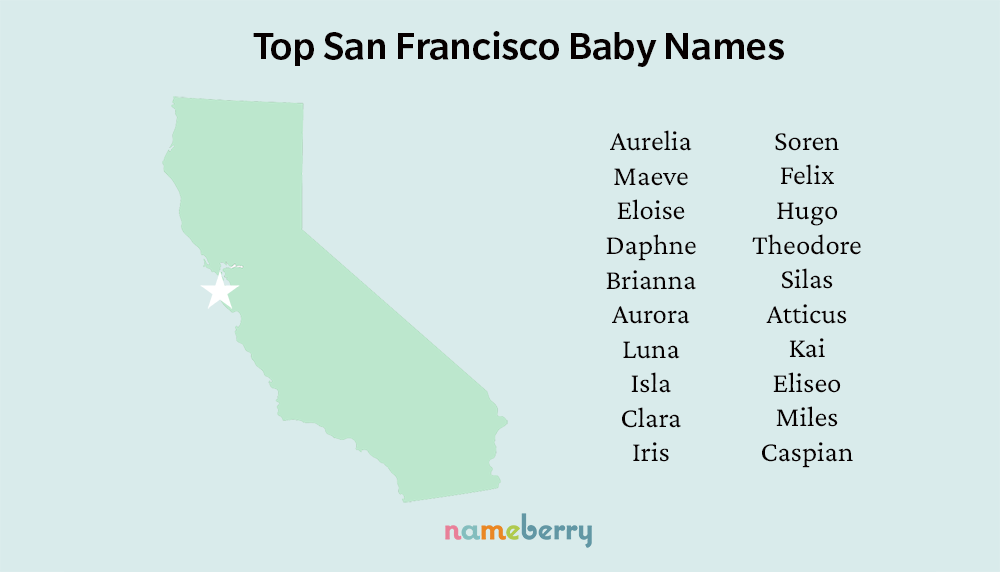 Top SF Names 2023