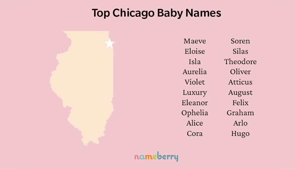 Top Chicago Names 2023