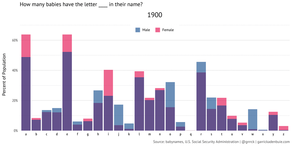letters in name gif