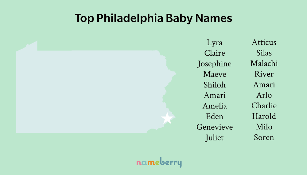 top philadelphia names map