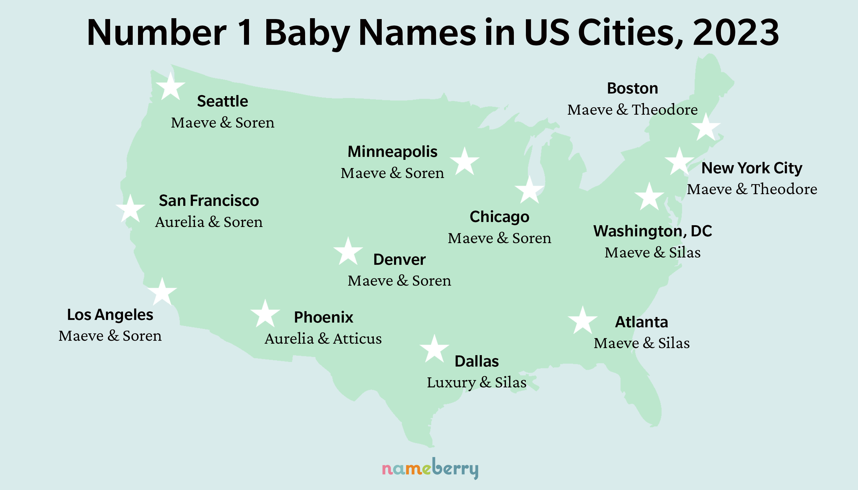 Top City Baby Names