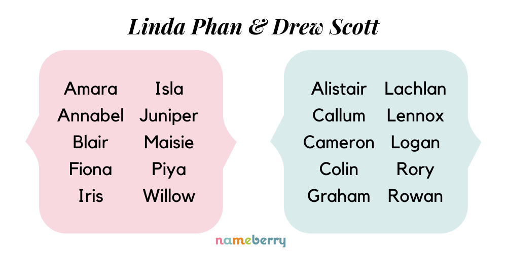 Linda Phan Drew Scott baby names
