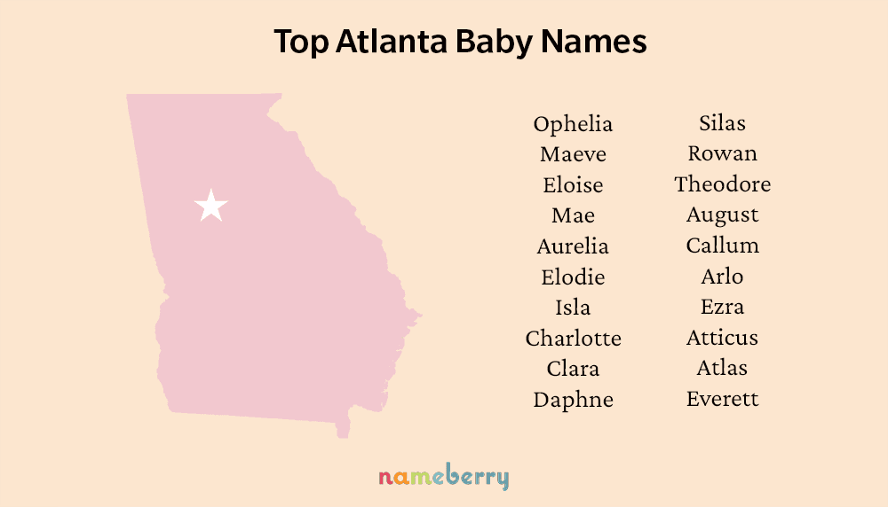 Top Atlanta Names resized