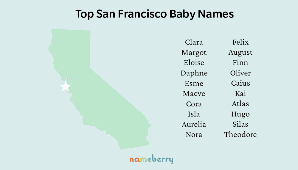 Top SF Names resized