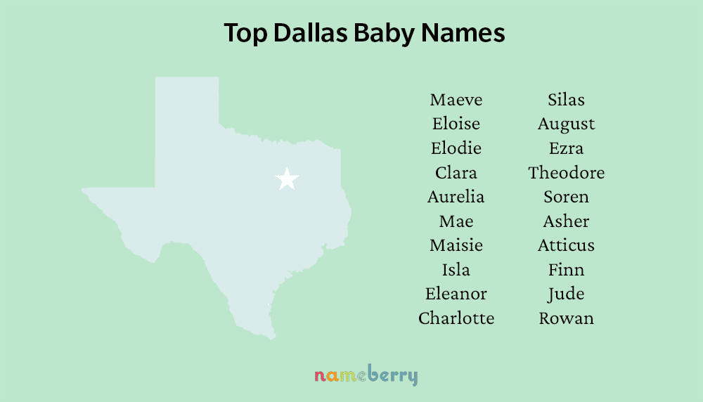 Top Dallas Names resized