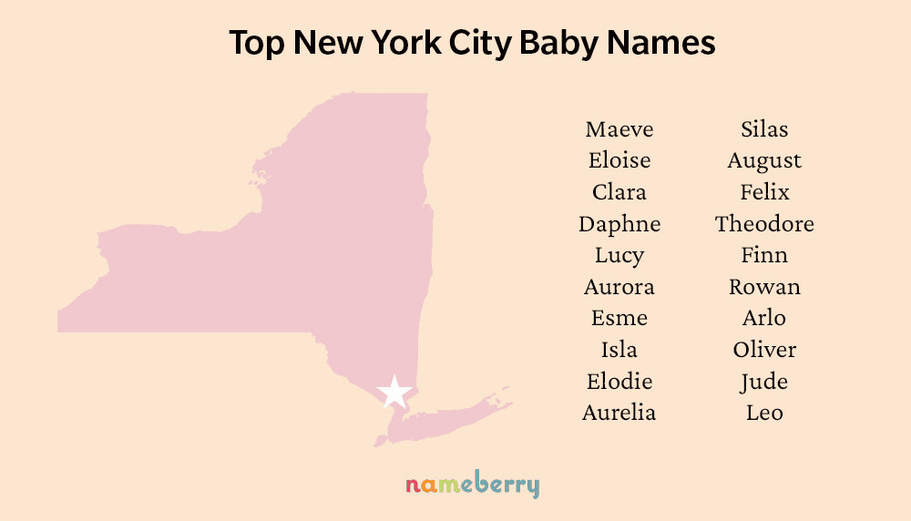Top NYC Names resized