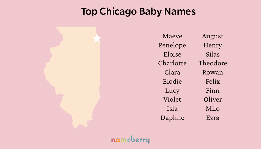 Top Chicago Names resized