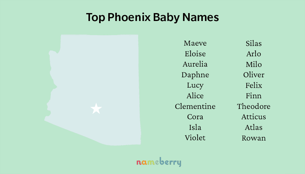 Top Phoenix Names resized