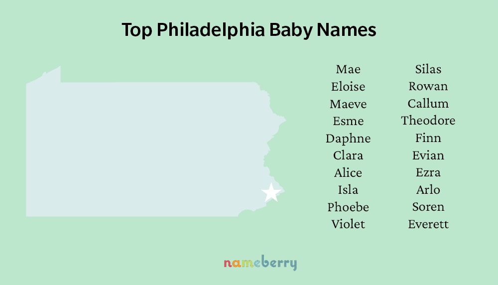 Top Philly Names resized