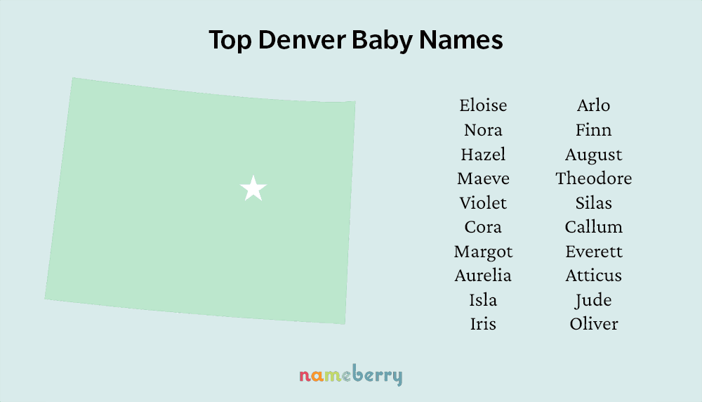 Top Denver Names resized